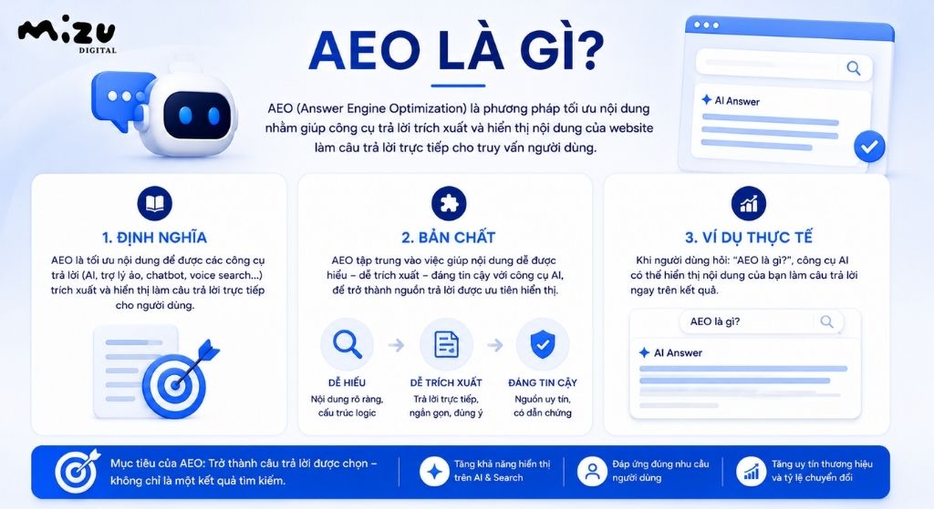 AEO là viết tắt của Answer Engine Optimization