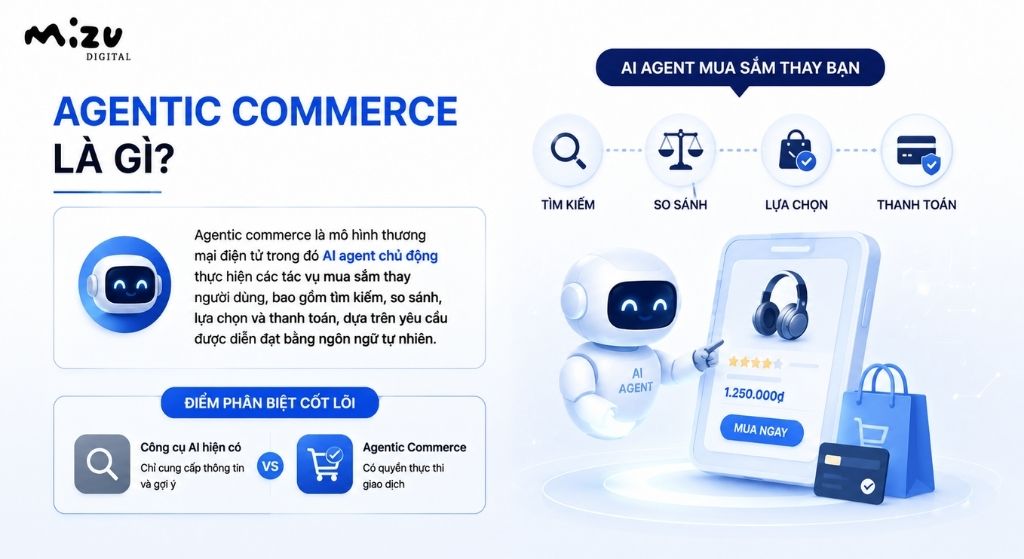 Agentic commerce là mô hình thương mại điện tử