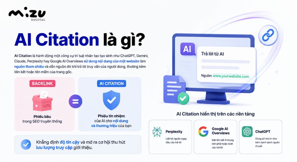 AI Citation là hành động một công cụ trí tuệ nhân tạo tạo sinh