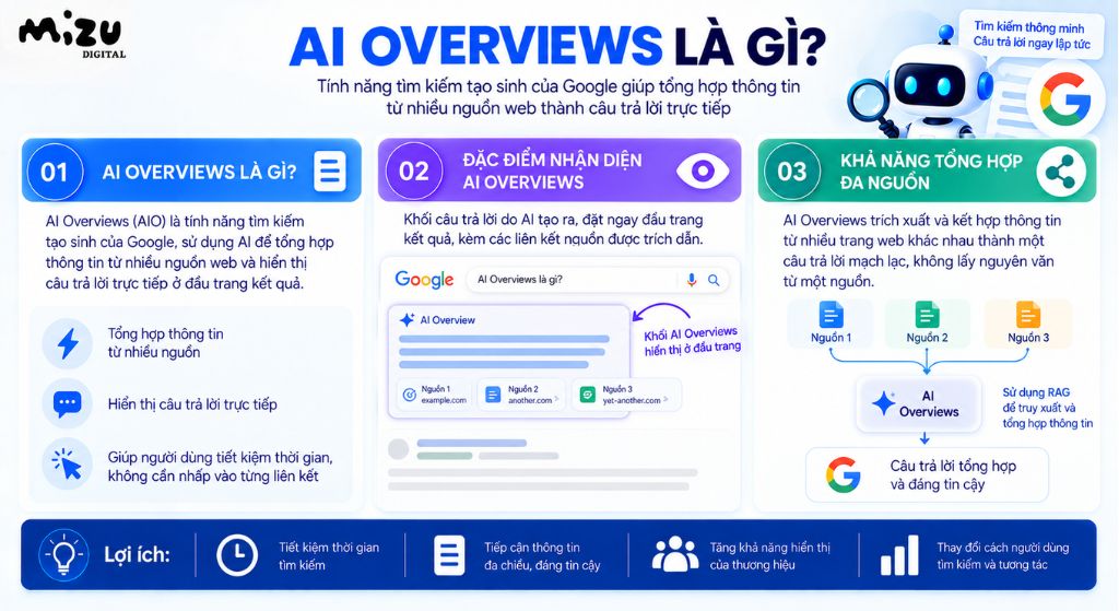 AI Overviews là tính năng tìm kiếm tạo sinh của Google