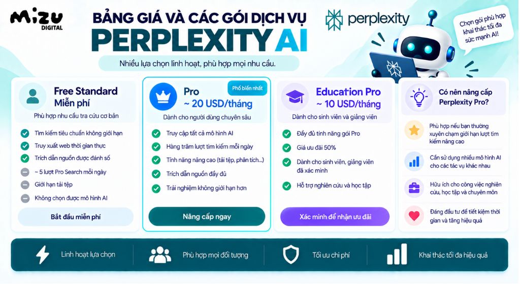 Bảng giá và các gói dịch vụ Perplexity