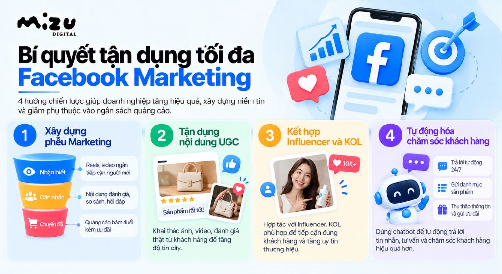Bí quyết tận dụng tối đa Facebook Marketing