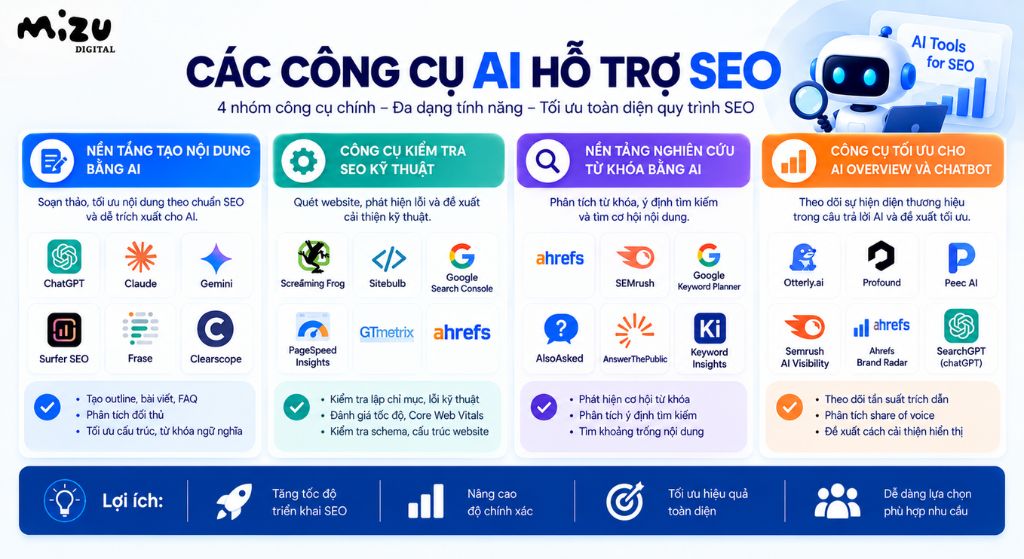 Các công cụ AI hỗ trợ SEO