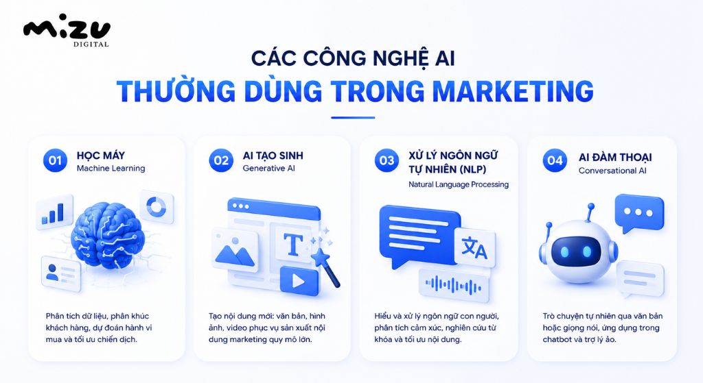 Các công nghệ AI thường dùng trong Marketing