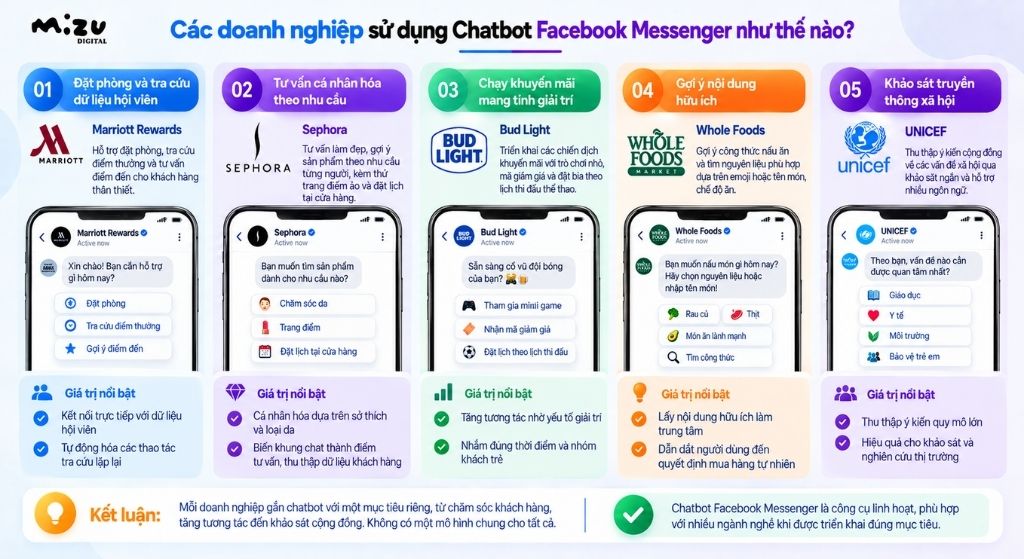 Các doanh nghiệp sử dụng Chatbot Facebook Messenger