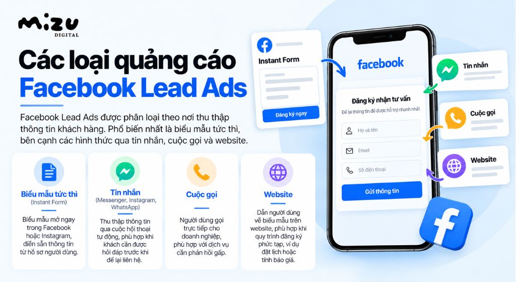 Các loại quảng cáo Facebook Lead Ads