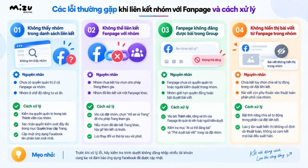 Các lỗi thường gặp khi liên kết nhóm với Fanpage và cách xử lý