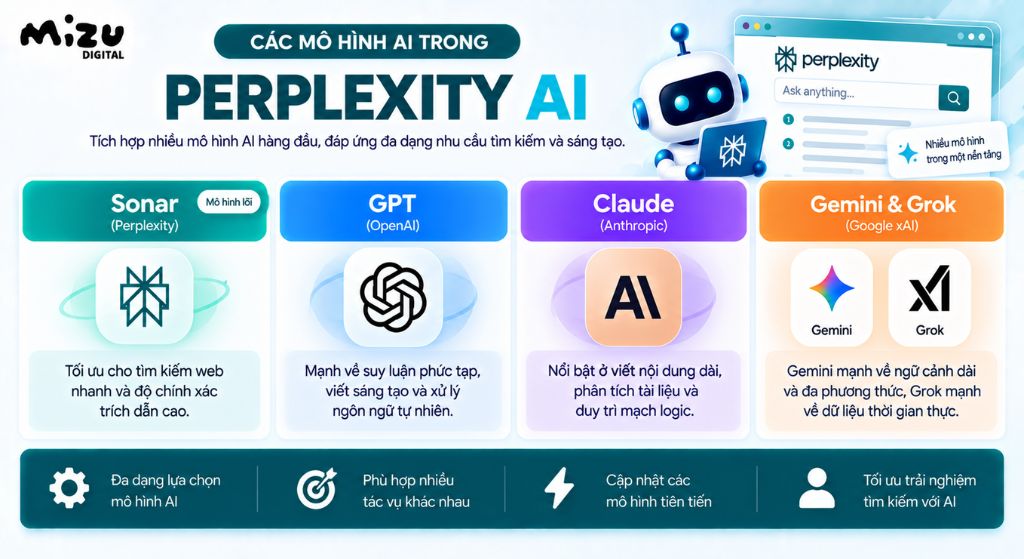 Các mô hình AI trong Perplexity