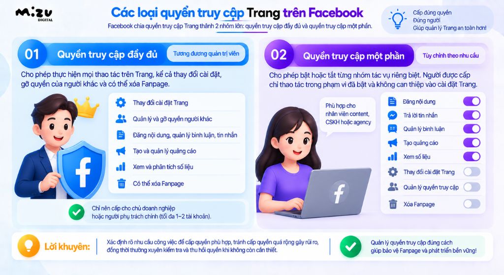 Các loại quyền truy cập Trang trên Facebook