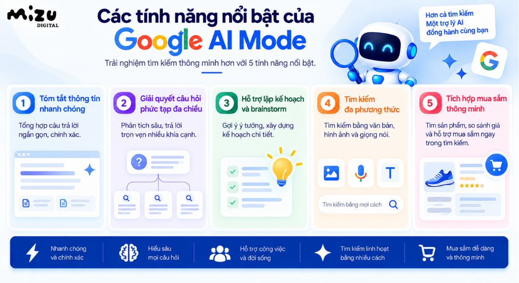 Các tính năng nổi bật của Google AI Mode