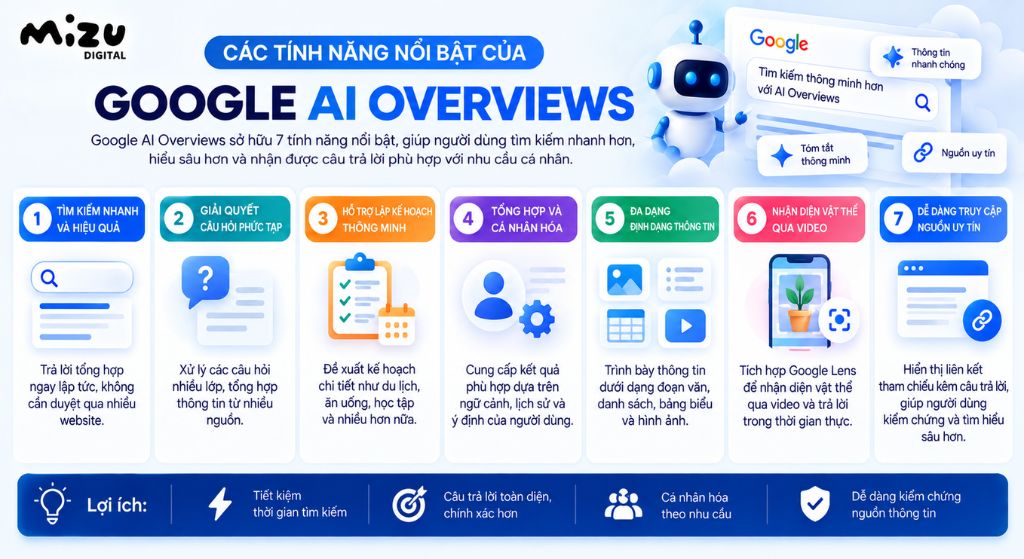 Các tính năng nổi bật của Google AI Overviews