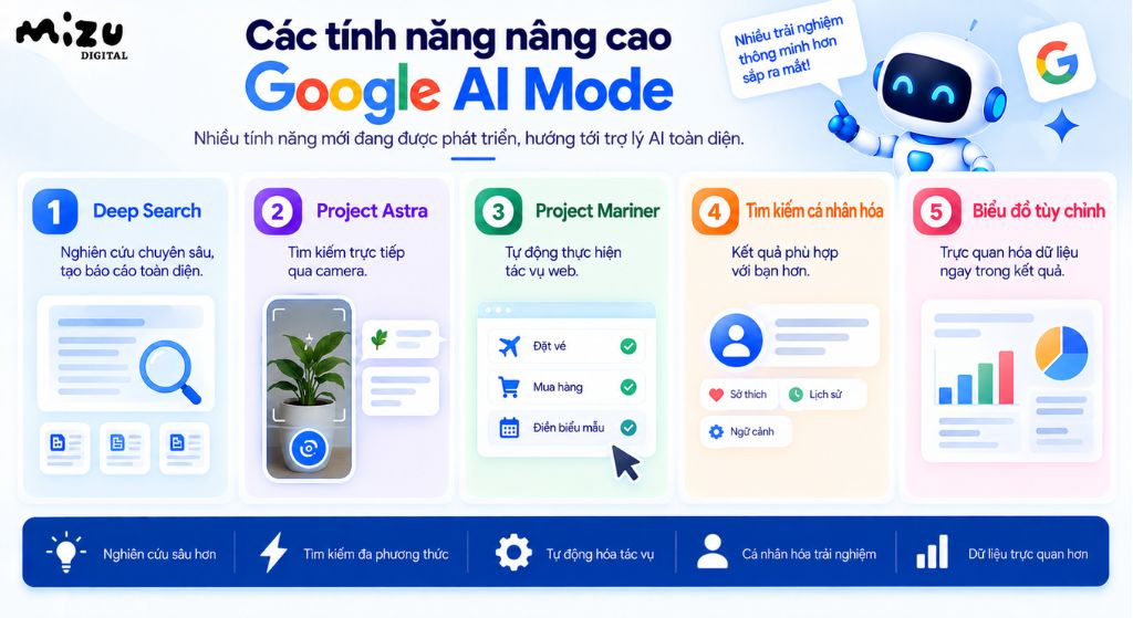 Các tính năng nâng cao sắp ra mắt