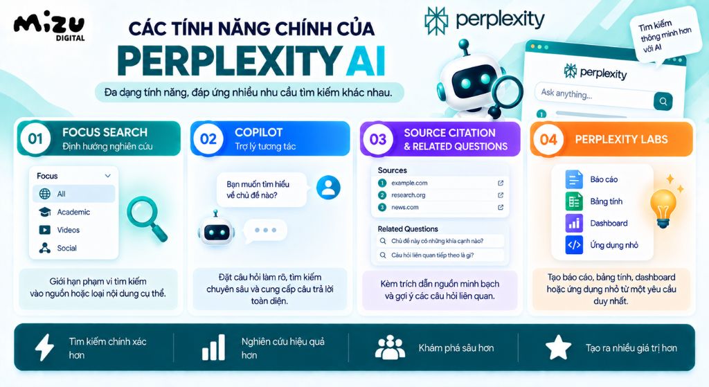 Các tính năng chính của Perplexity AI