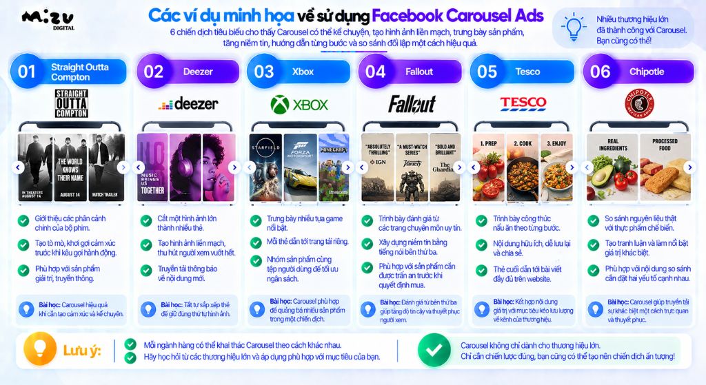 Các ví dụ minh họa về sử dụng Facebook Carousel Ads
