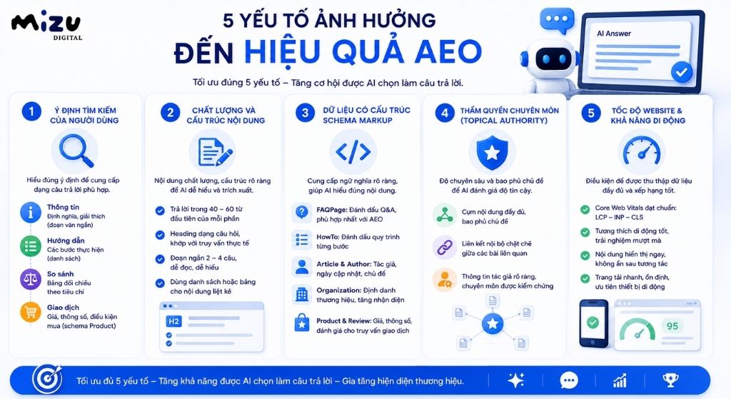 Các yếu tố ảnh hưởng đến hiệu quả AEO