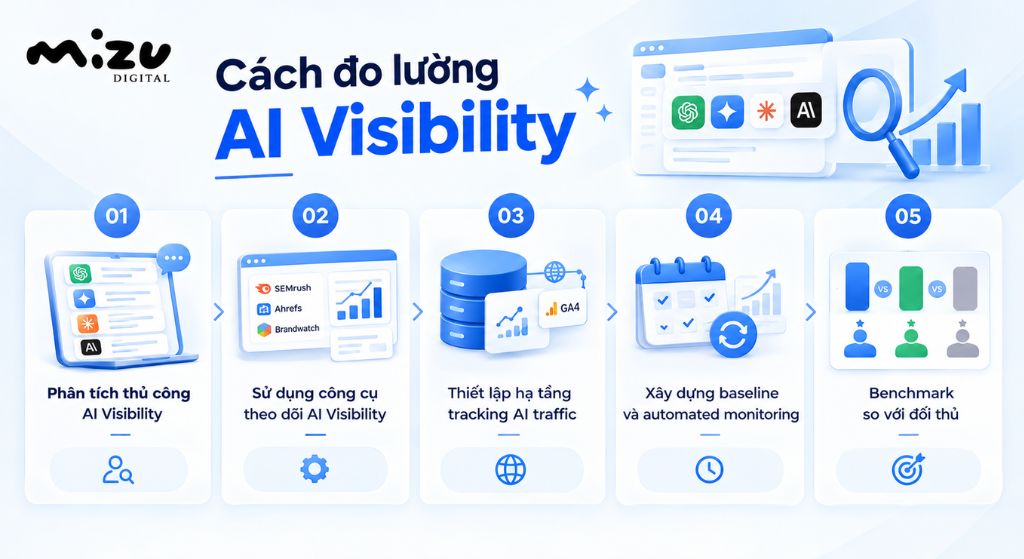 Cách đo lường AI Visibility