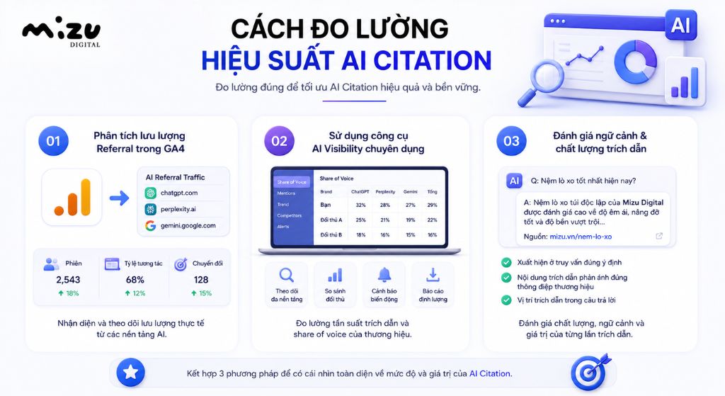 Cách đo lường hiệu suất AI Citation