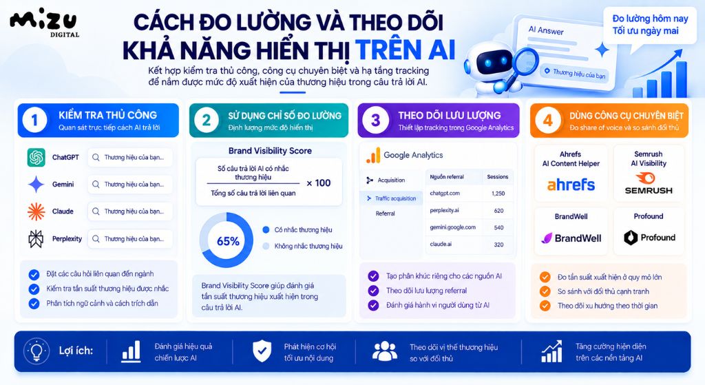 Cách đo lường và theo dõi khả năng hiển thị trên AI