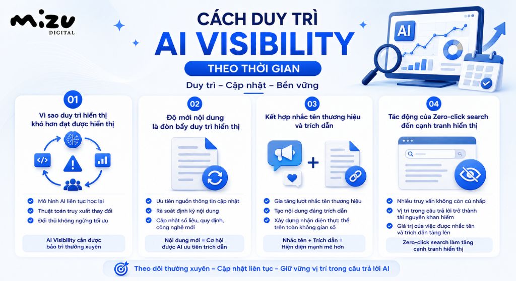 Cách duy trì AI Visibility theo thời gian