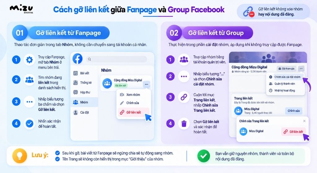 Cách gỡ liên kết giữa Fanpage và Group Facebook