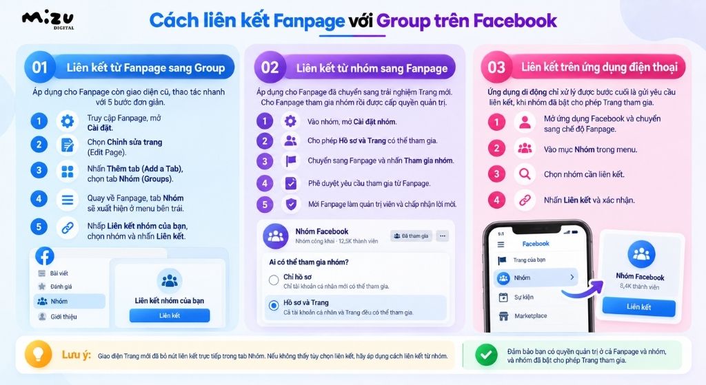Cách liên kết Fanpage với Group