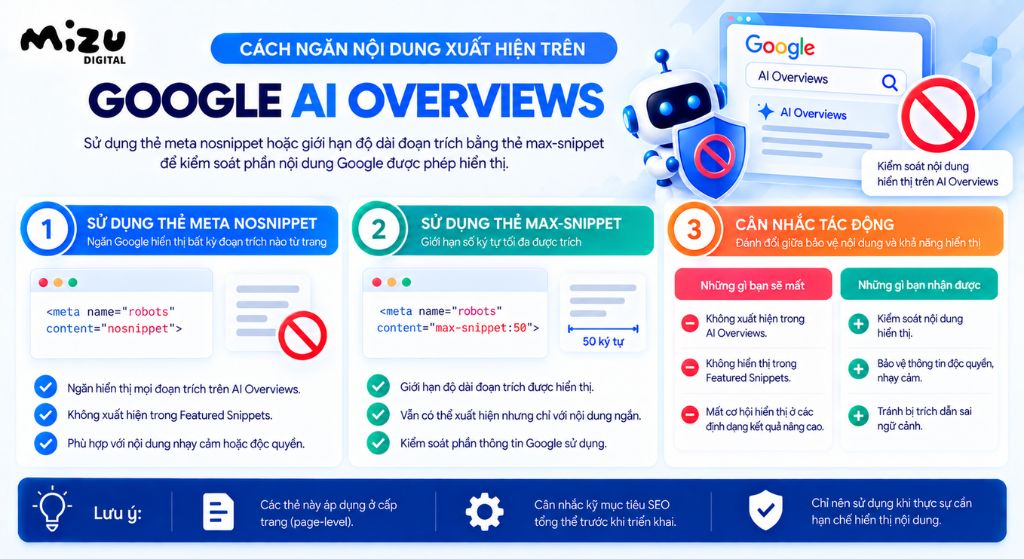 Cách ngăn nội dung xuất hiện trên AI Overviews
