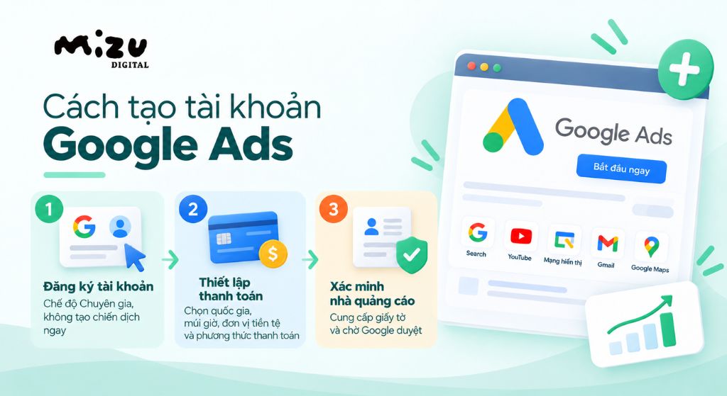 Cách tạo tài khoản Google Ads
