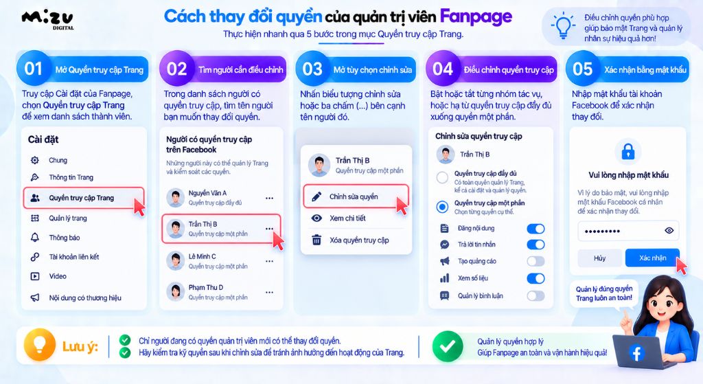Cách thay đổi quyền của quản trị viên Fanpage