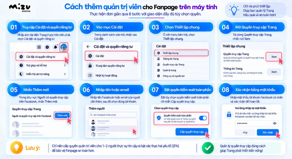 Cách thêm quản trị viên cho Fanpage trên máy tính