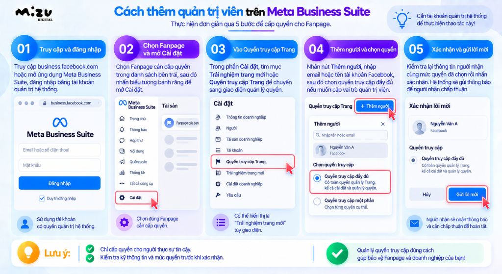 Cách thêm quản trị viên trên Meta Business Suite