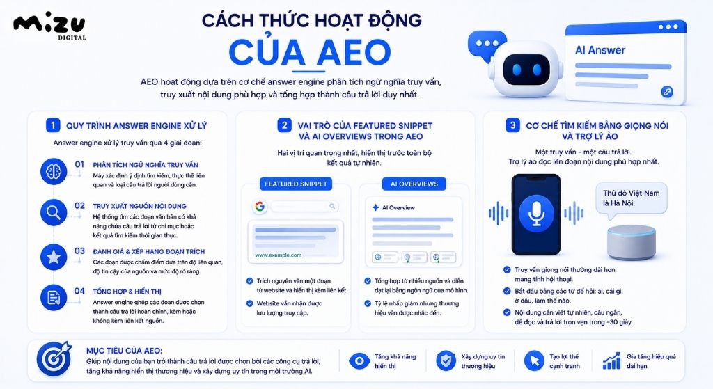 Cách thức hoạt động của AEO