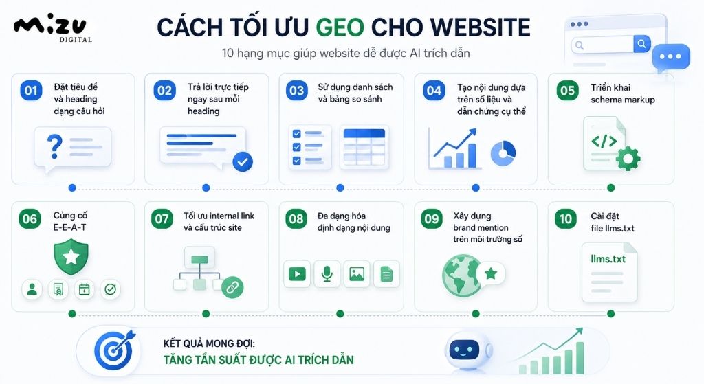 Cách tối ưu GEO cho website