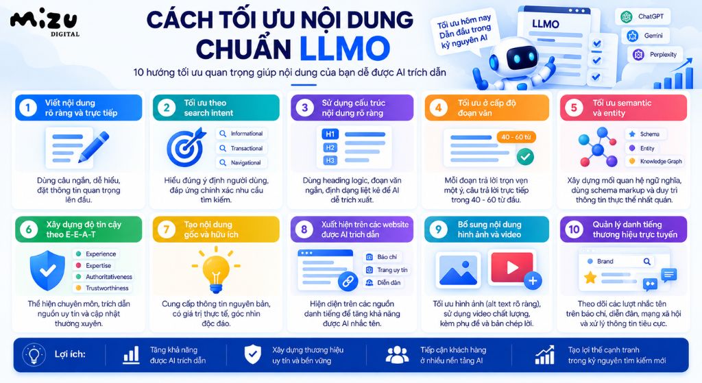 Cách tối ưu nội dung chuẩn LLMO