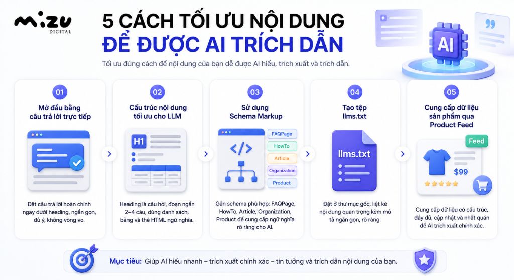 Cách tối ưu nội dung để được AI trích dẫn