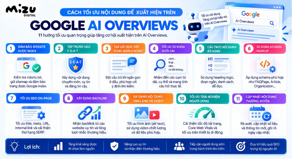 Cách tối ưu nội dung để xuất hiện trên AI Overviews