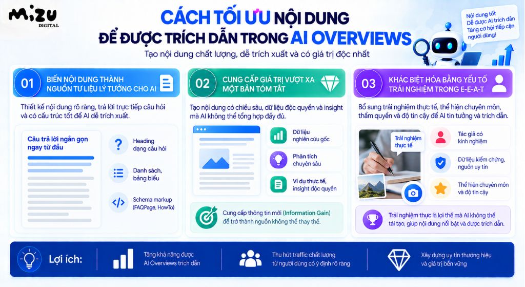 Cách tối ưu nội dung để được trích dẫn trong AI Overviews
