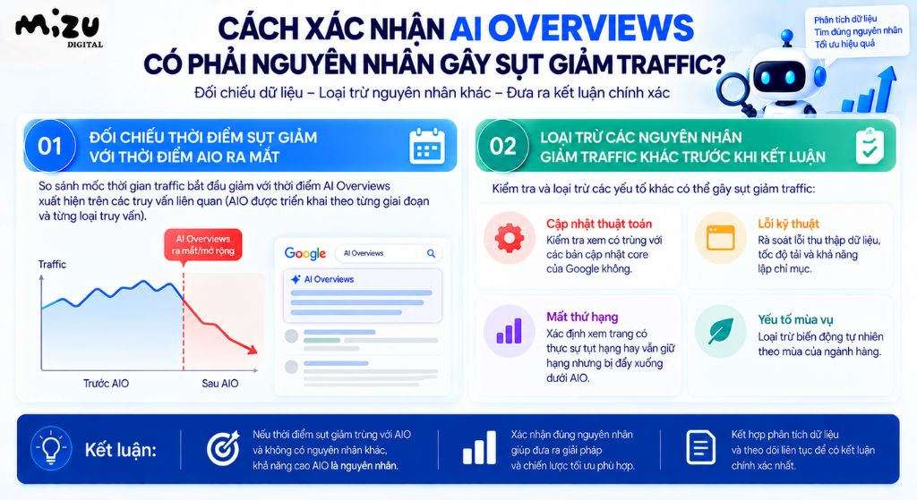 Cách xác nhận AI Overviews có phải nguyên nhân gây sụt giảm traffic