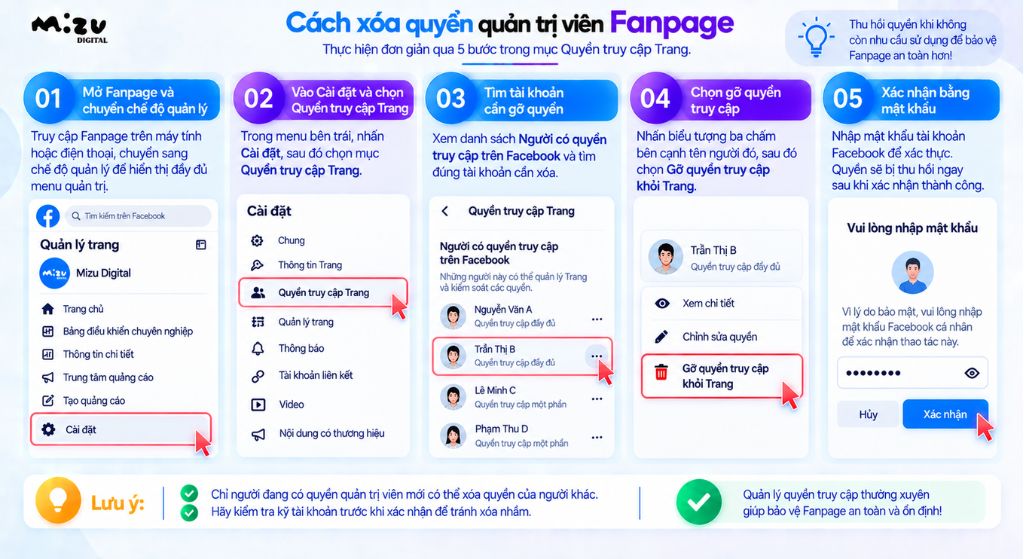Cách xóa quyền quản trị viên fanpage