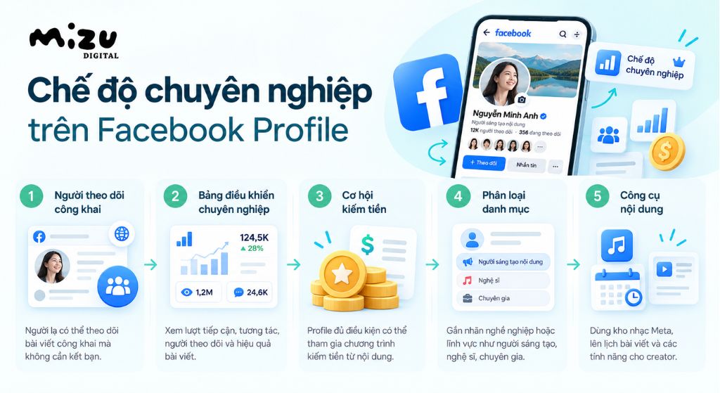 Chế độ chuyên nghiệp trên Facebook Profile