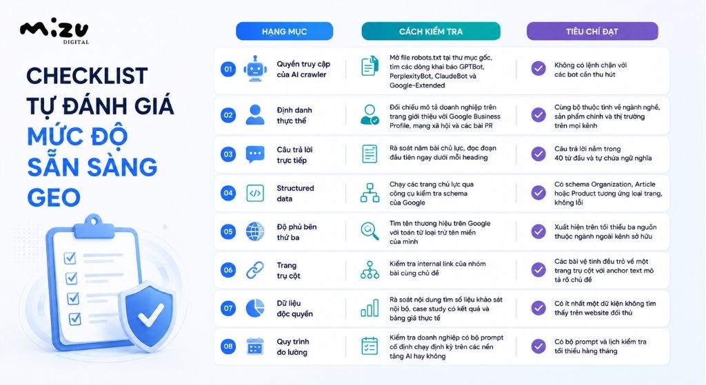 Checklist tự đánh giá mức độ sẵn sàng GEO