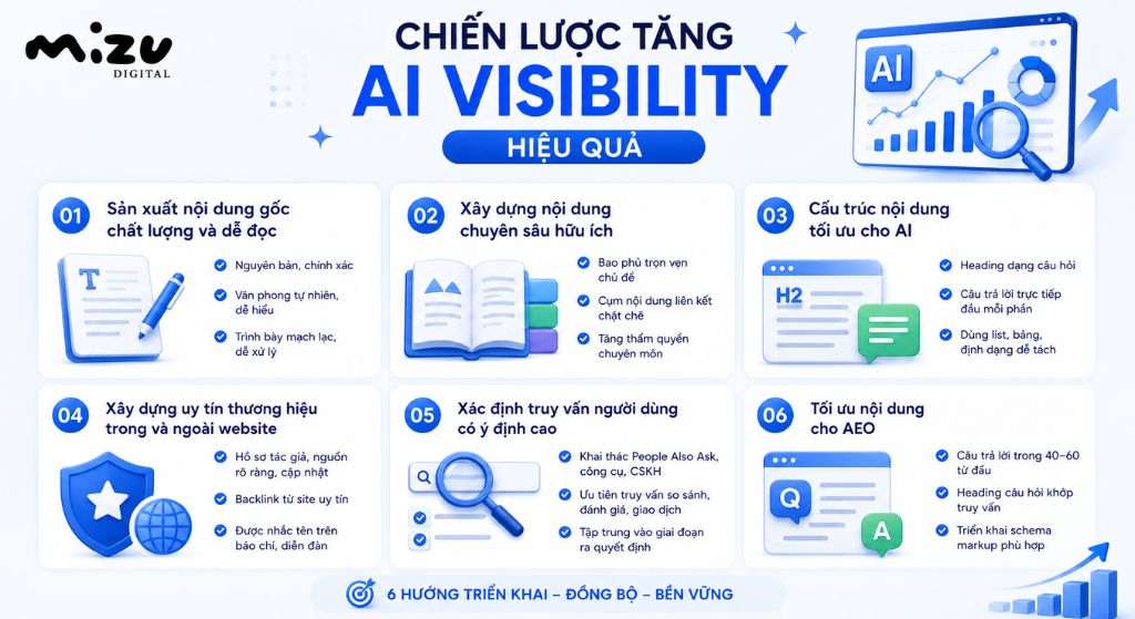 Chiến lược tăng AI Visibility hiệu quả
