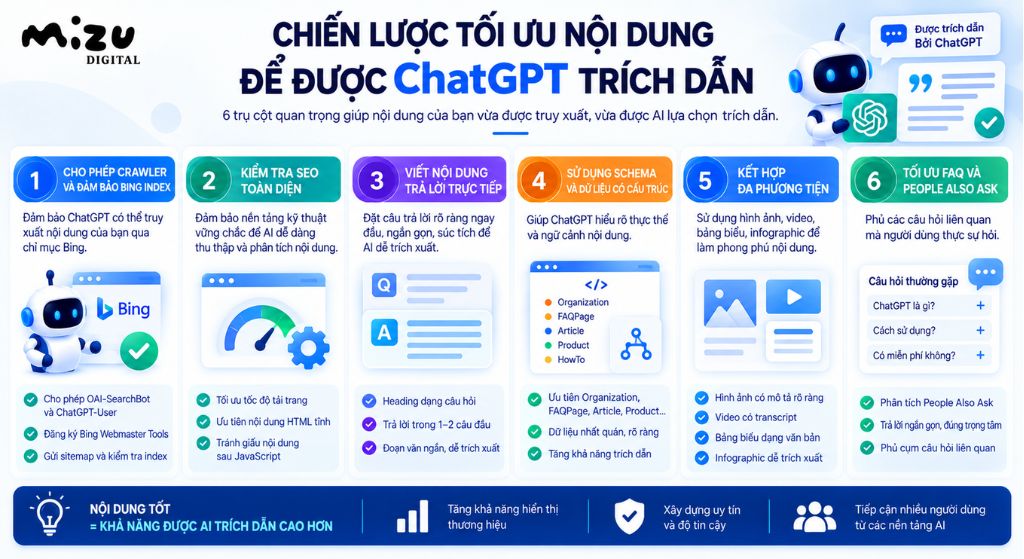 Chiến lược tối ưu nội dung để được ChatGPT trích dẫn