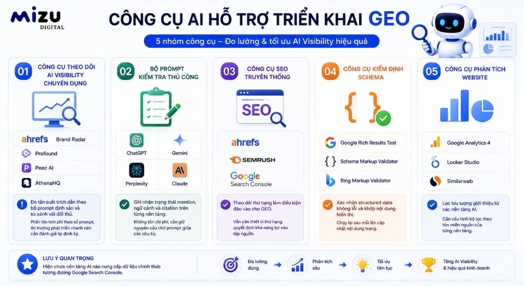 Công cụ AI hỗ trợ triển khai GEO