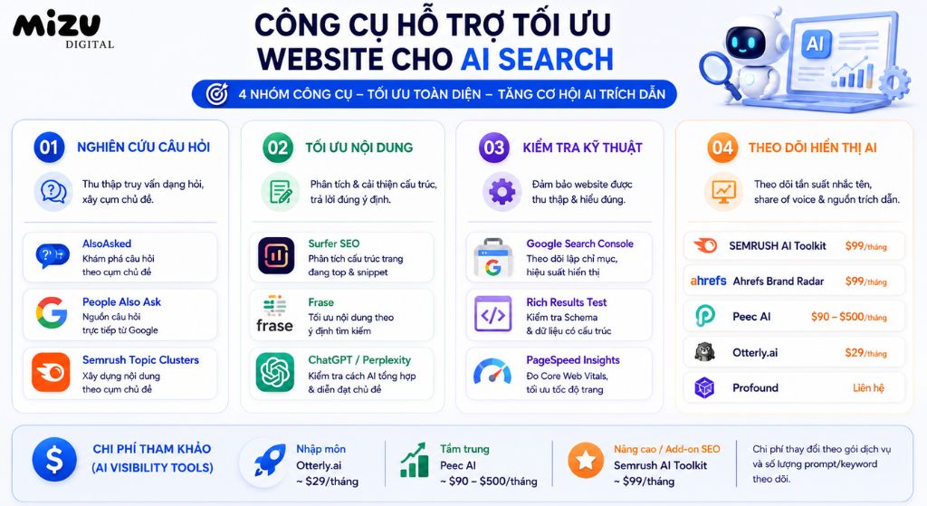 Công cụ hỗ trợ tối ưu website cho AI Search