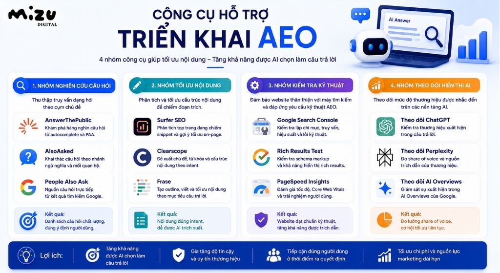 Công cụ hỗ trợ triển khai AEO