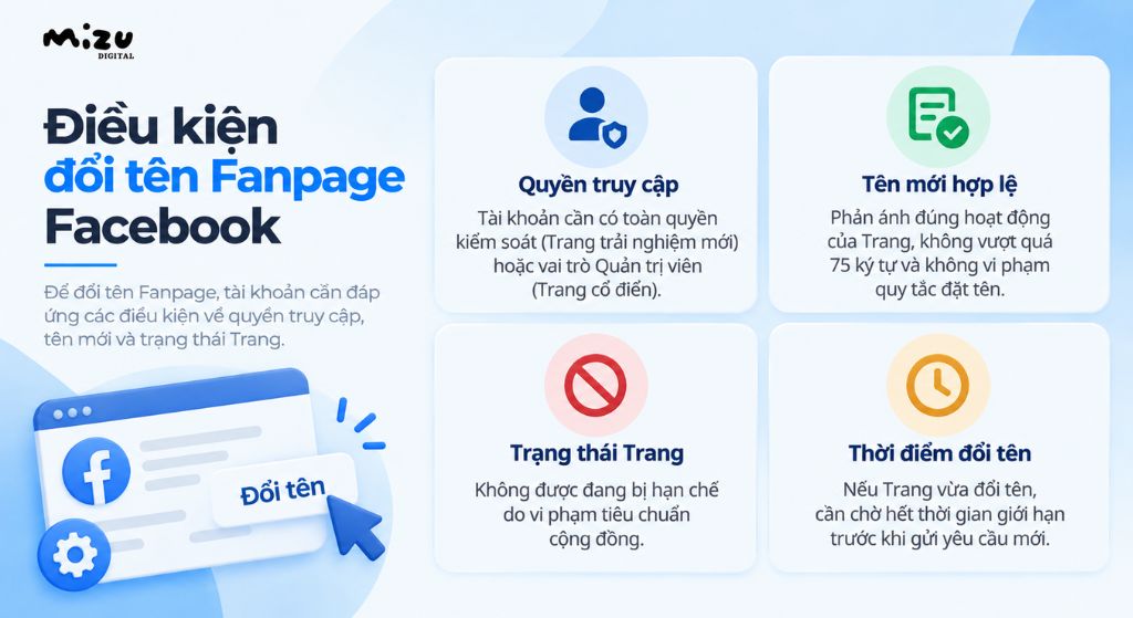 Điều kiện đổi tên Fanpage Facebook