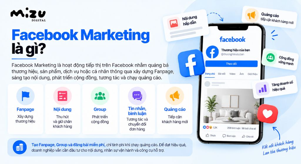 Facebook Marketing là hoạt động tiếp thị toàn diện trên nền tảng Facebook