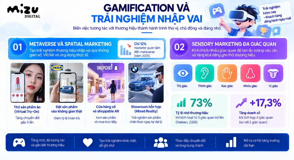 Gamification và trải nghiệm nhập vai