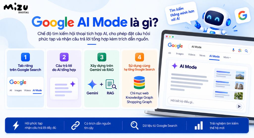 Google AI Mode là chế độ tìm kiếm hội thoại tích hợp trí tuệ nhân tạo