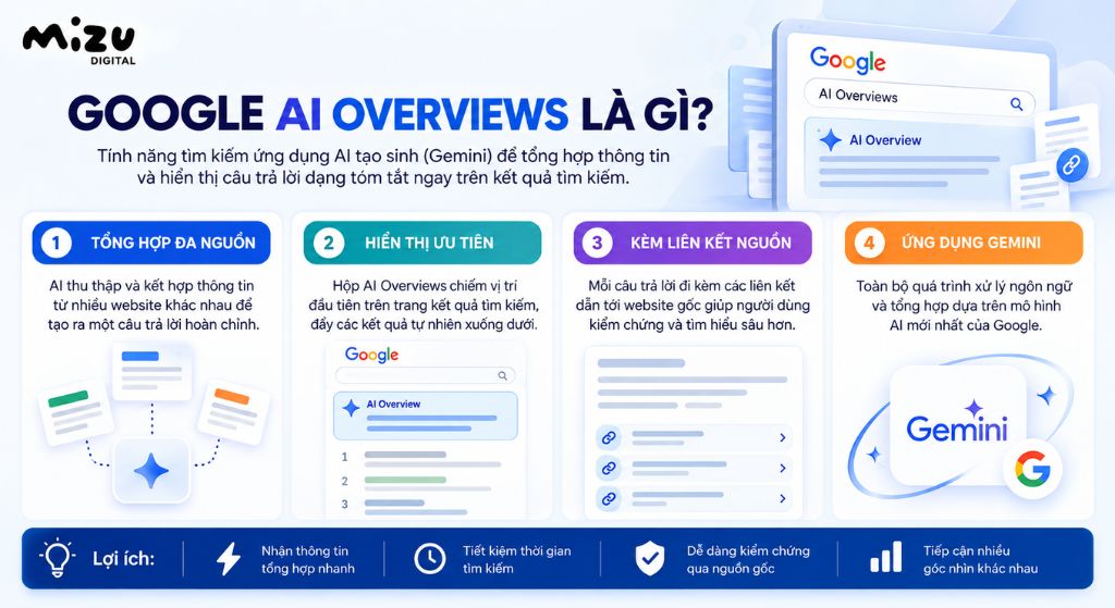 Google AI Overviews là tính năng tìm kiếm ứng dụng trí tuệ nhân tạo tạo sinh